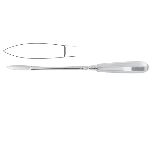 Myoma Instruments